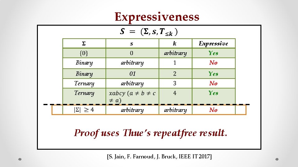 Expressiveness Expressive arbitrary Yes Binary arbitrary No Binary 01 Yes Ternary arbitrary No Ternary