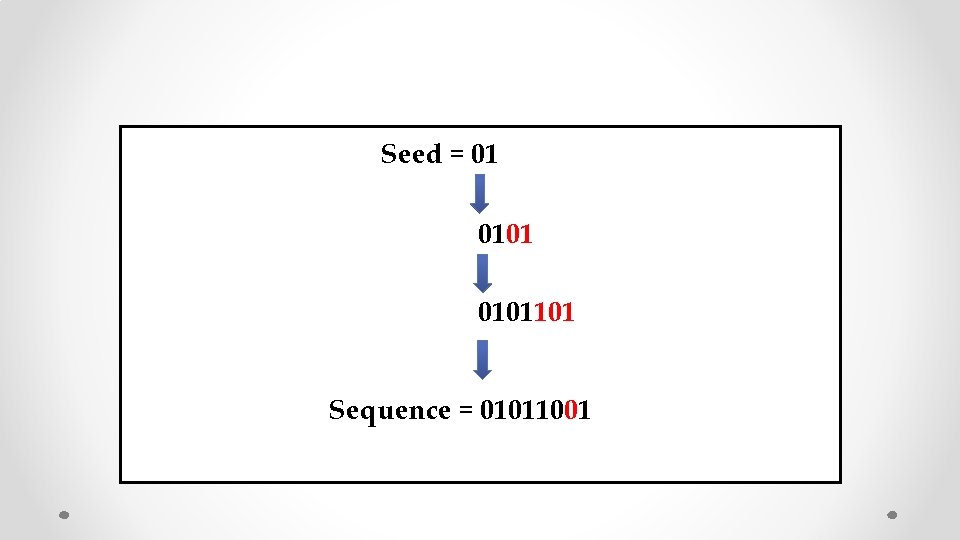 Seed = 01 0101101 Sequence = 01011001 