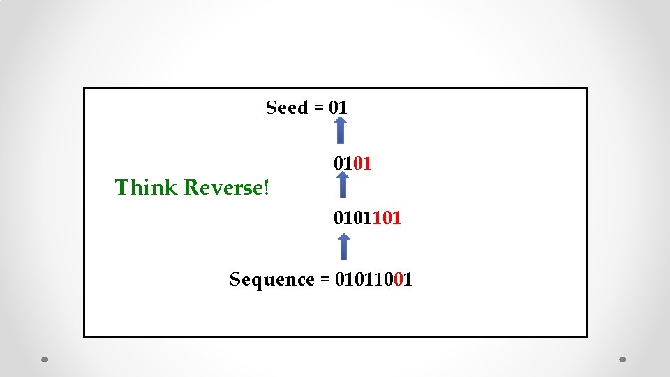 Seed = 01 Think Reverse! 0101101 Sequence = 01011001 