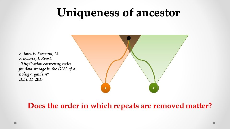 Uniqueness of ancestor S. Jain, F. Farnoud, M. Schwartz, J. Bruck ‘’Duplication correcting codes