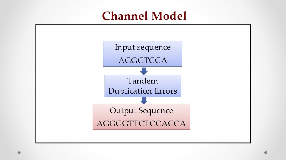 Channel Model Input sequence AGGGTCCA Tandem Duplication Errors Output Sequence AGGGGTTCTCCACCA 