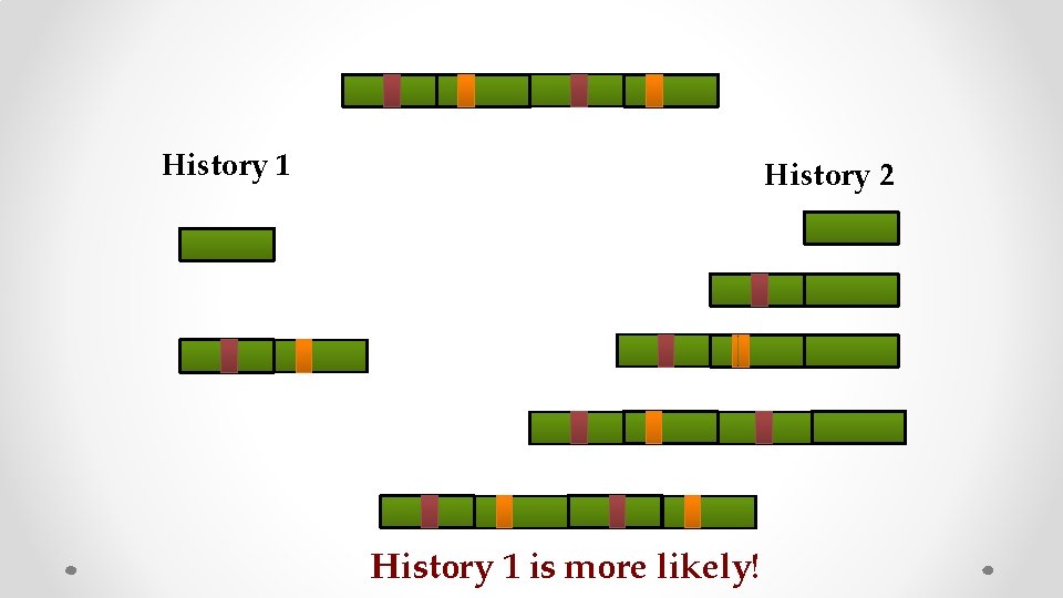 History 1 History 2 History 1 is more likely!  History 1 History 2 History 1 is more likely!