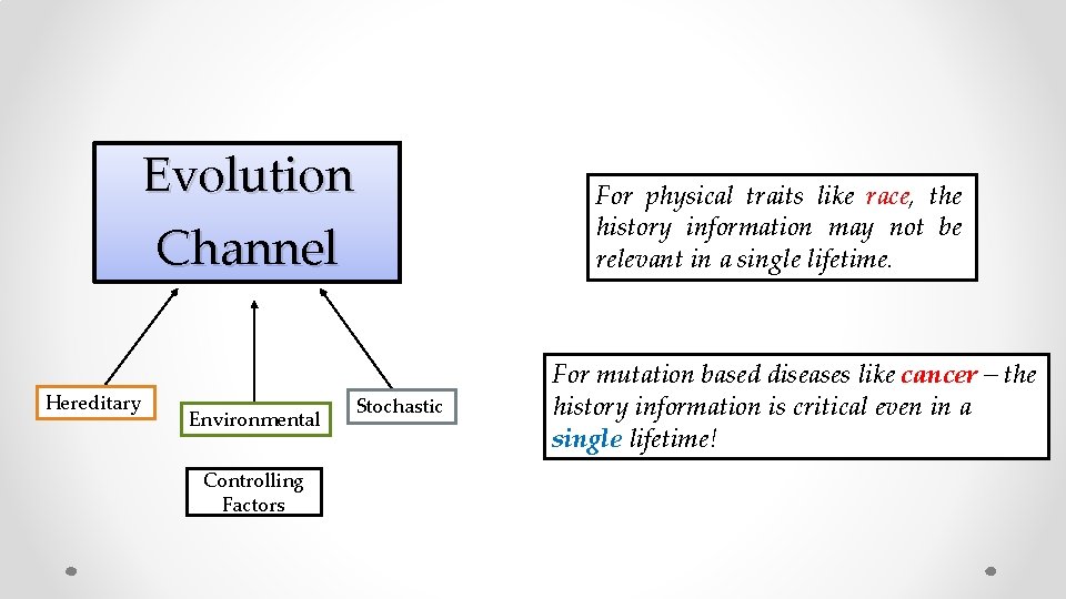 Evolution Channel Hereditary Environmental Controlling Factors Stochastic For physical traits like race, the history