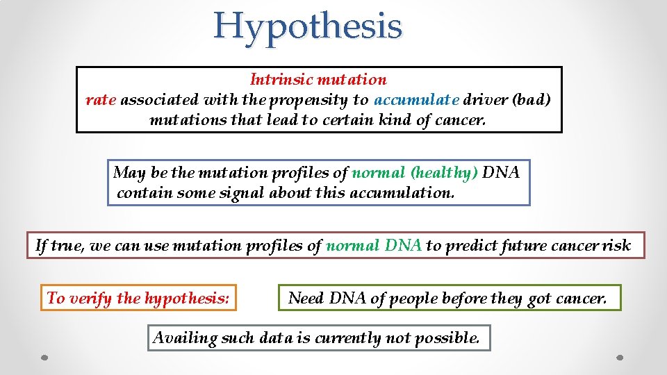 Hypothesis Intrinsic mutation rate associated with the propensity to accumulate driver (bad) mutations that