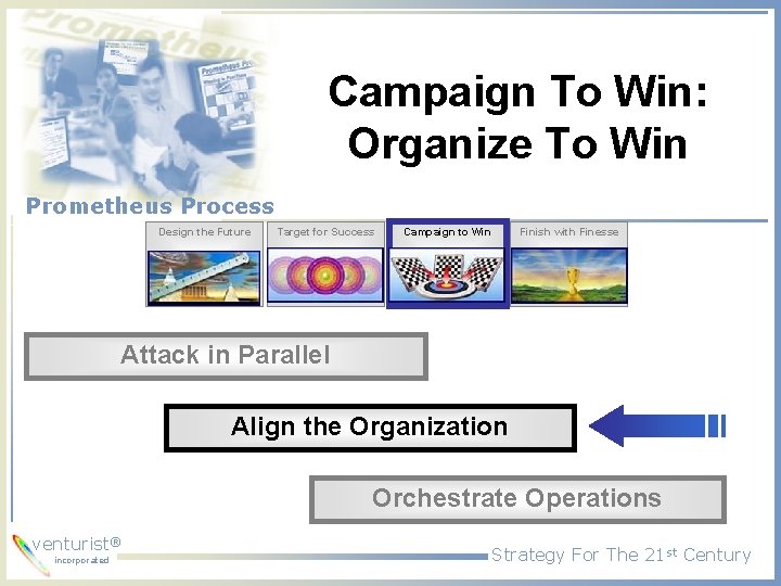 Campaign To Win: Organize To Win Prometheus Process Design the Future Target for Success