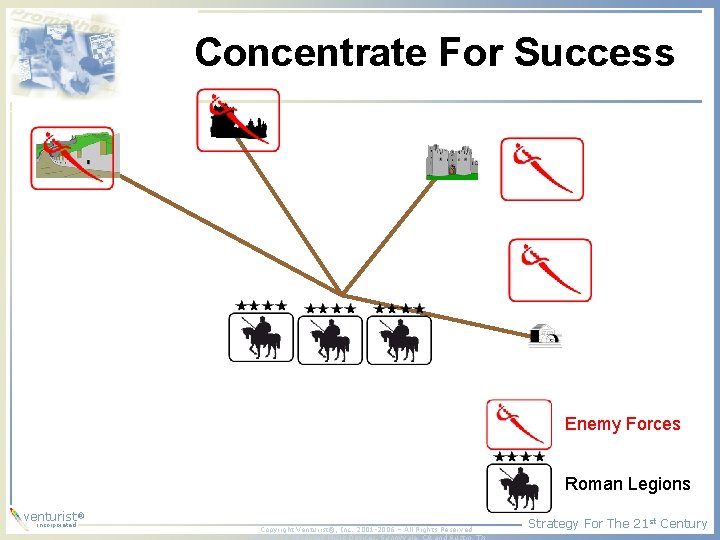 Concentrate For Success Enemy Forces Roman Legions ® venturist incorporated Copyright Venturist®, Inc. 2001