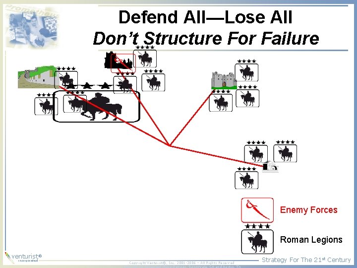 Defend All—Lose All Don’t Structure For Failure Enemy Forces Roman Legions ® venturist incorporated