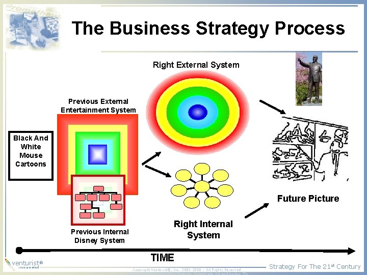 The Business Strategy Process Right External System Previous External Entertainment System Black And White