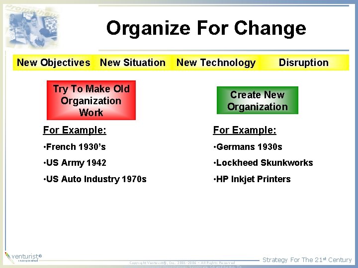Organize For Change New Objectives New Situation Try To Make Old Organization Work ®