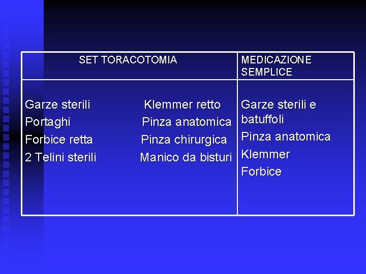 SET TORACOTOMIA Garze sterili Portaghi Forbice retta 2 Telini sterili Klemmer retto Pinza anatomica