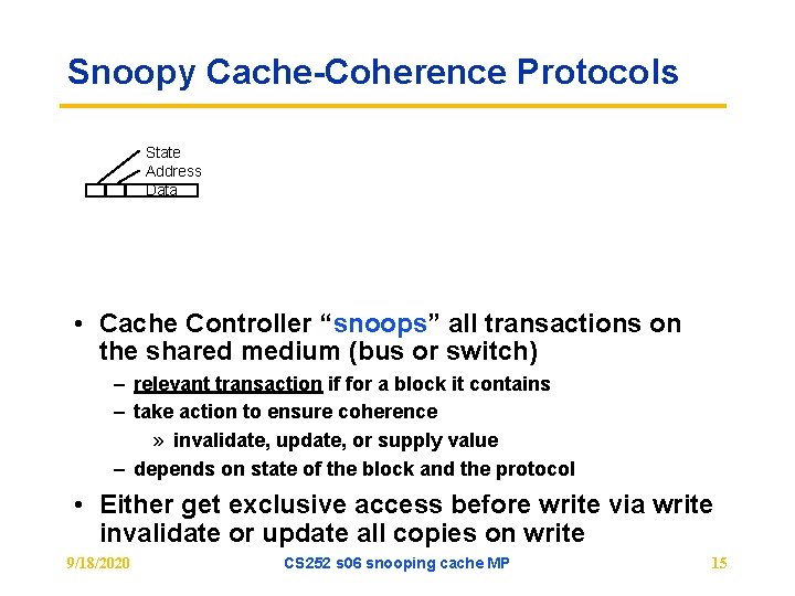 Snoopy Cache-Coherence Protocols State Address Data • Cache Controller “snoops” all transactions on the