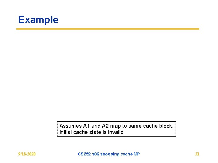 Example Assumes A 1 and A 2 map to same cache block, initial cache