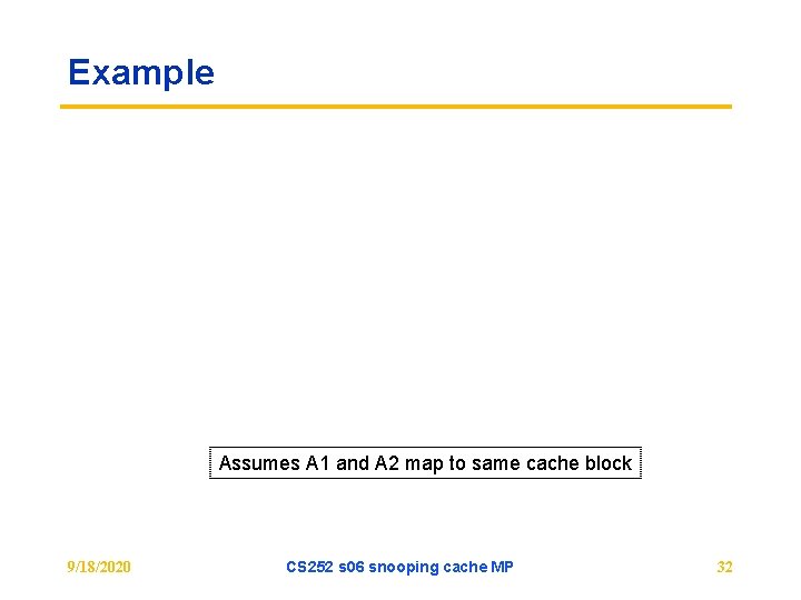 Example Assumes A 1 and A 2 map to same cache block 9/18/2020 CS