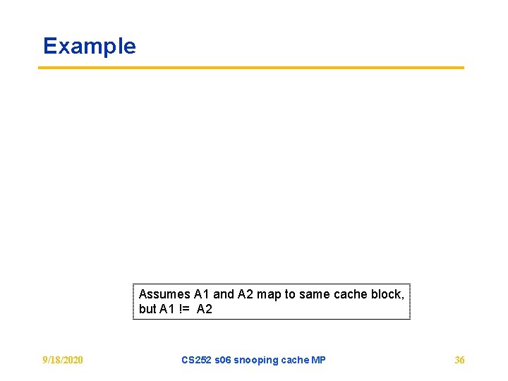 Example Assumes A 1 and A 2 map to same cache block, but A
