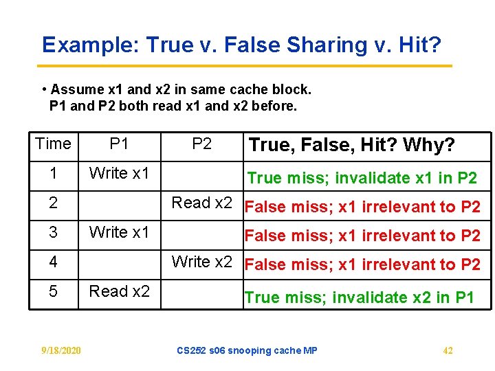 Example: True v. False Sharing v. Hit? • Assume x 1 and x 2