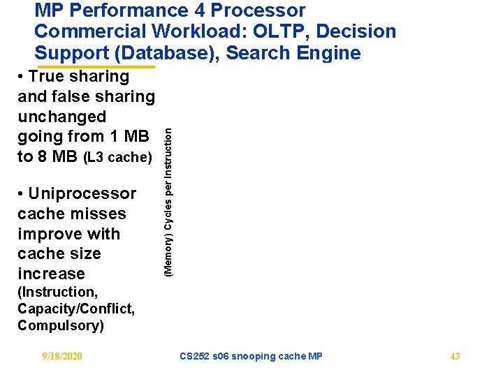  • True sharing and false sharing unchanged going from 1 MB to 8