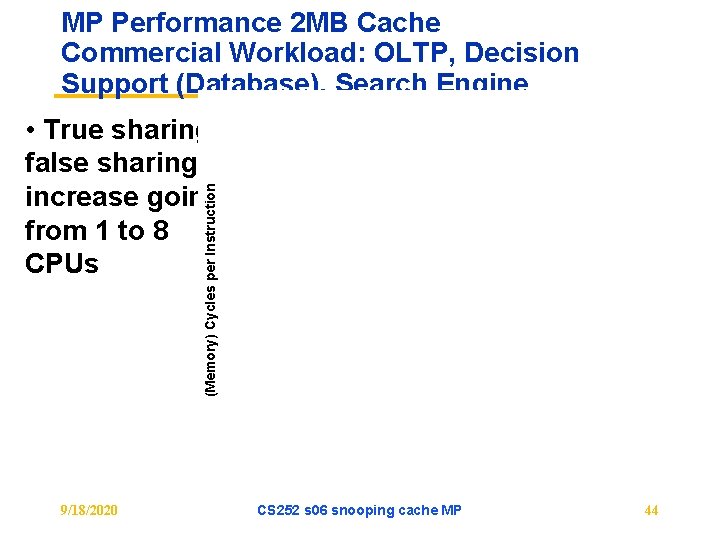 MP Performance 2 MB Cache Commercial Workload: OLTP, Decision Support (Database), Search Engine (Memory)