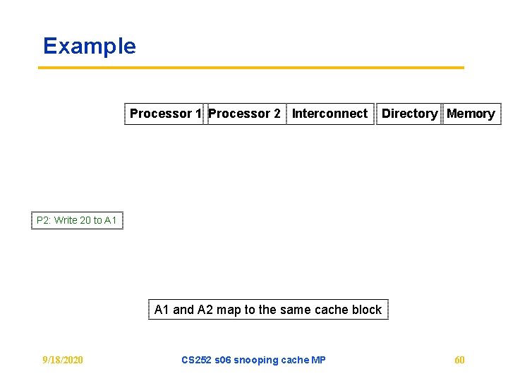 Example Processor 1 Processor 2 Interconnect Directory Memory P 2: Write 20 to A