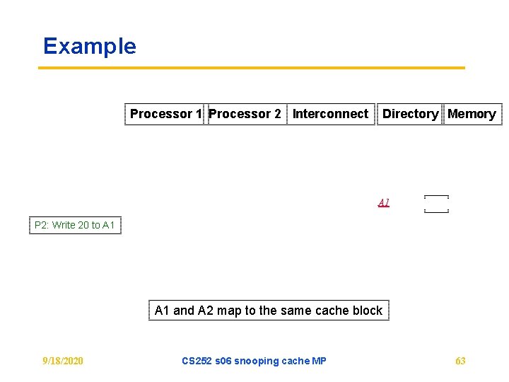 Example Processor 1 Processor 2 Interconnect Directory Memory A 1 P 2: Write 20