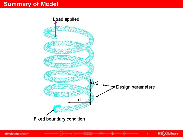 Summary of Model Load applied r 2 Design parameters r 1 Fixed boundary condition