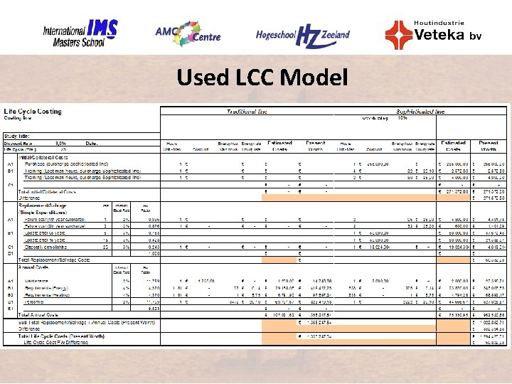 Used LCC Model 