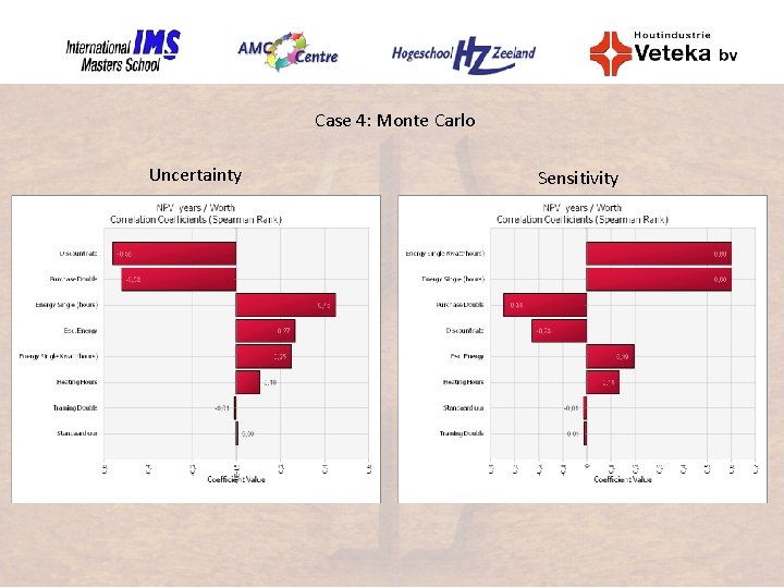 Case 4: Monte Carlo Uncertainty Sensitivity 