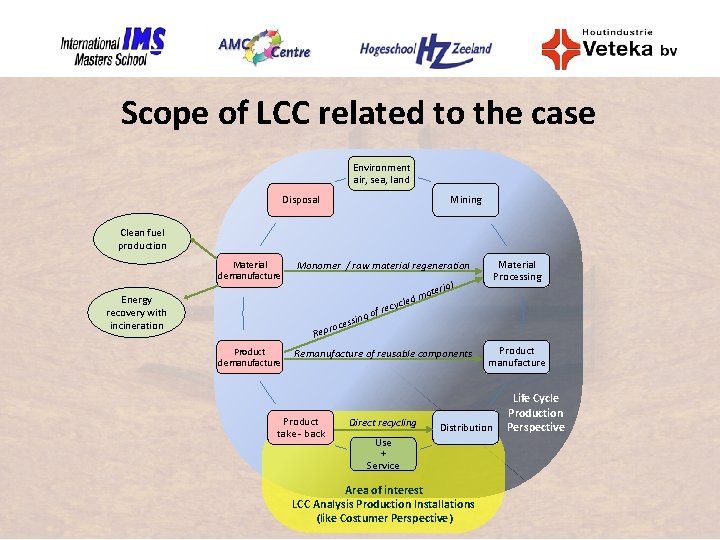 Scope of LCC related to the case Environment air, sea, land Disposal Mining Clean
