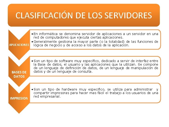 CLASIFICACIÓN DE LOS SERVIDORES • En informática se denomina servidor de aplicaciones a un