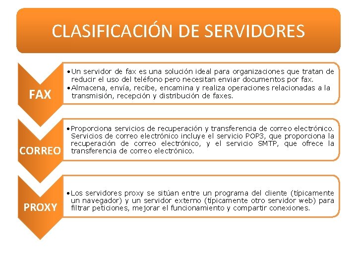 CLASIFICACIÓN DE SERVIDORES FAX • Un servidor de fax es una solución ideal para