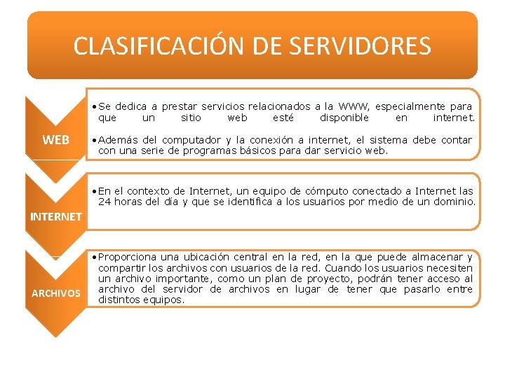 CLASIFICACIÓN DE SERVIDORES • Se dedica a prestar servicios relacionados a la WWW, especialmente