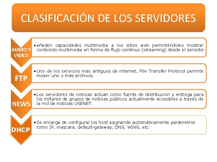 CLASIFICACIÓN DE LOS SERVIDORES AUDIO Y VIDEO FTP NEWS DHCP • añaden capacidades multimedia