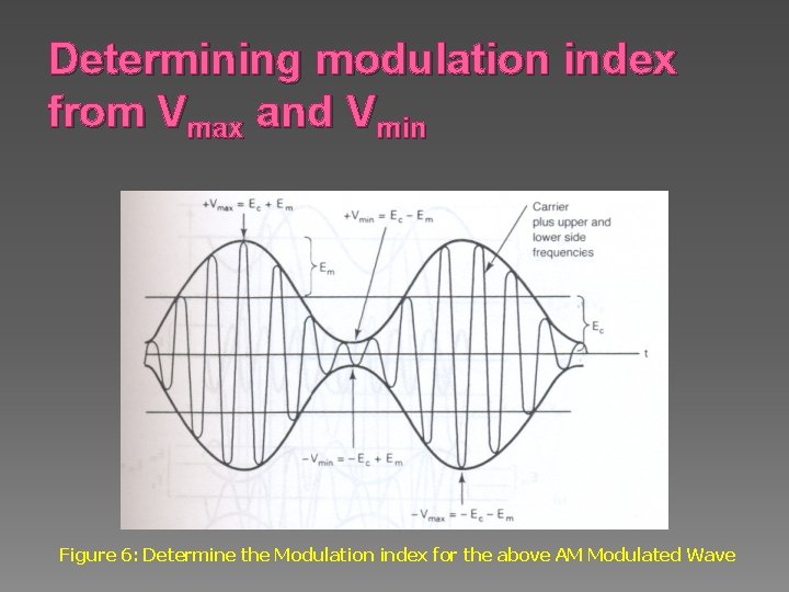 Determining modulation index from Vmax and Vmin Figure 6: Determine the Modulation index for