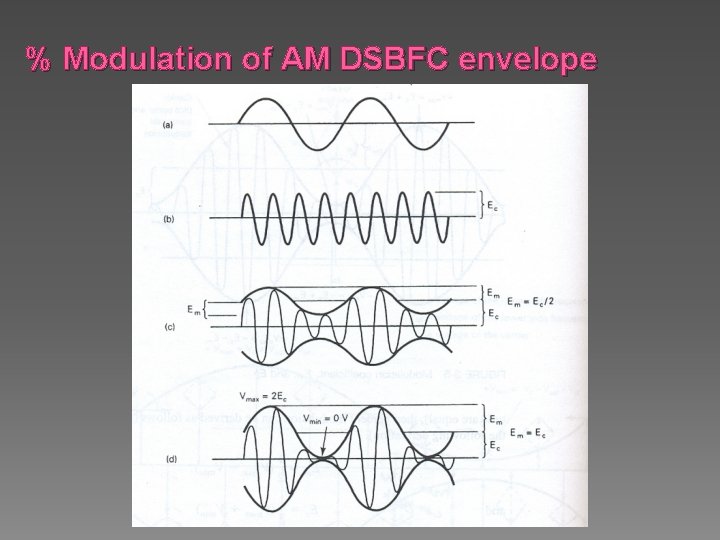 % Modulation of AM DSBFC envelope 