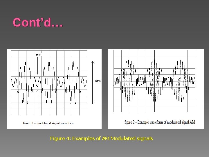 Cont’d… Figure 4: Examples of AM Modulated signals 