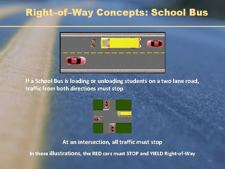 Right–of–Way Concepts: School Bus If a School Bus is loading or unloading students on