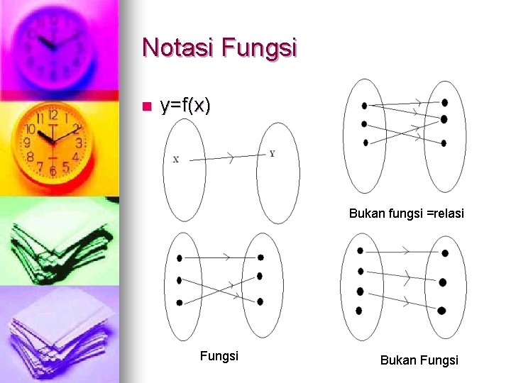Notasi Fungsi n y=f(x) Bukan fungsi =relasi Fungsi Bukan Fungsi Notasi Fungsi n y=f(x) Bukan fungsi =relasi Fungsi Bukan Fungsi