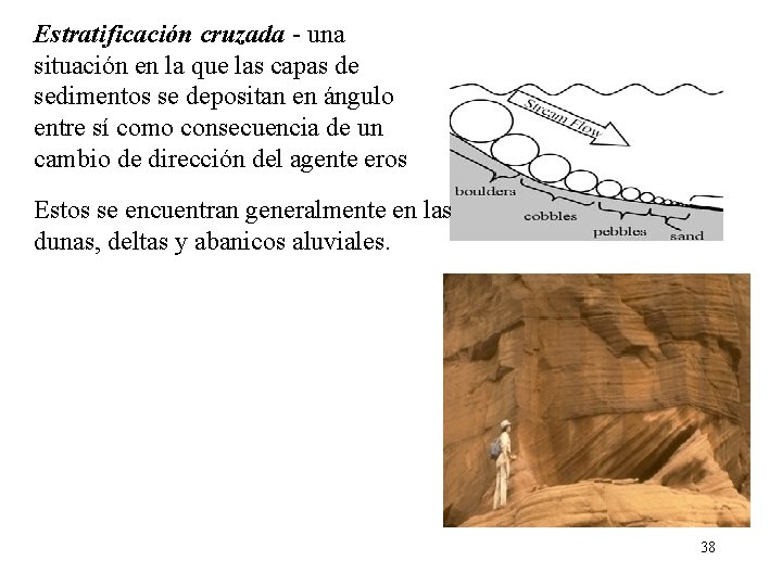 Estratificación cruzada - una situación en la que las capas de sedimentos se depositan