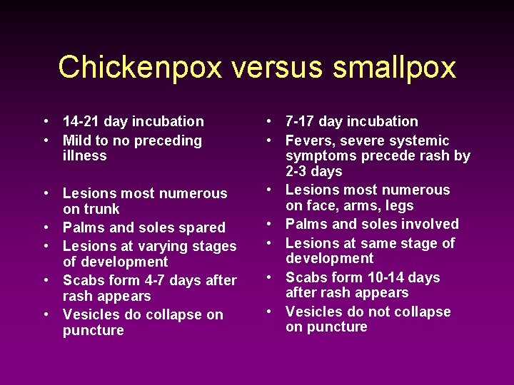 Chickenpox versus smallpox • 14 -21 day incubation • Mild to no preceding illness