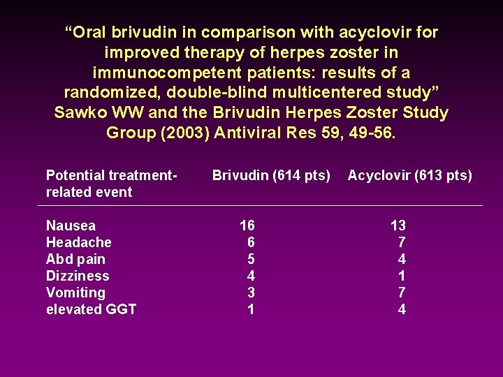 “Oral brivudin in comparison with acyclovir for improved therapy of herpes zoster in immunocompetent