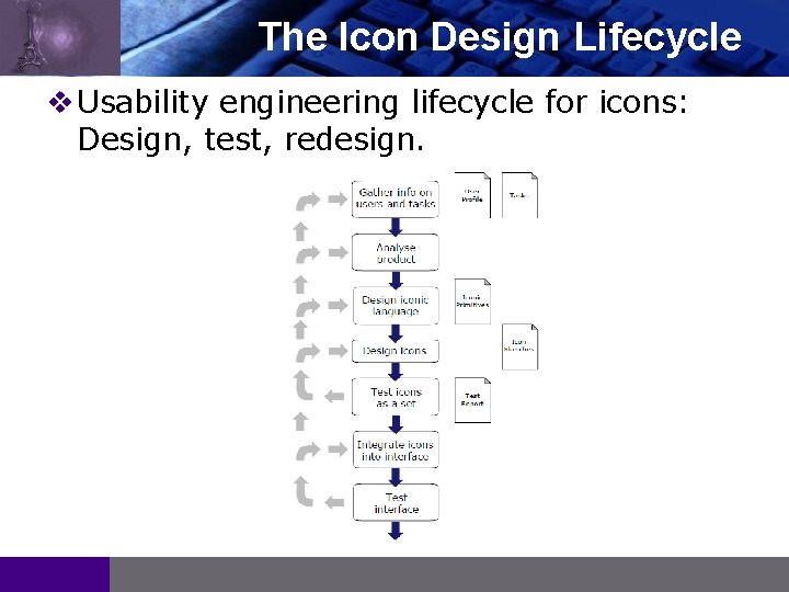 LOGO The Icon Design Lifecycle v Usability engineering lifecycle for icons: Design, test, redesign.