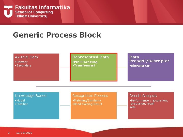 Generic Process Block 3 Akuisisi Data Representasi Data • Primary • Secondary • Pre-Processing