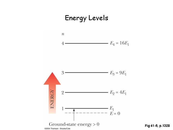 Energy Levels Fig 41 -5, p. 1328 