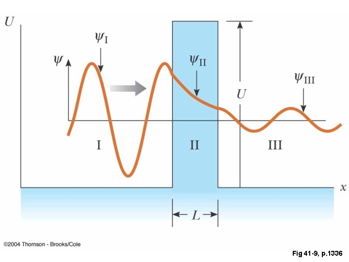 Fig 41 -9, p. 1336 