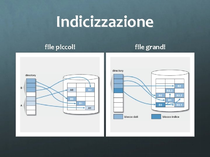 Indicizzazione file piccoli file grandi 