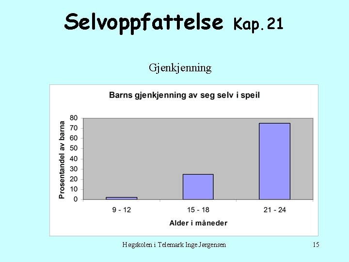 Selvoppfattelse Kap. 21 Gjenkjenning Høgskolen i Telemark Inge Jørgensen 15 
