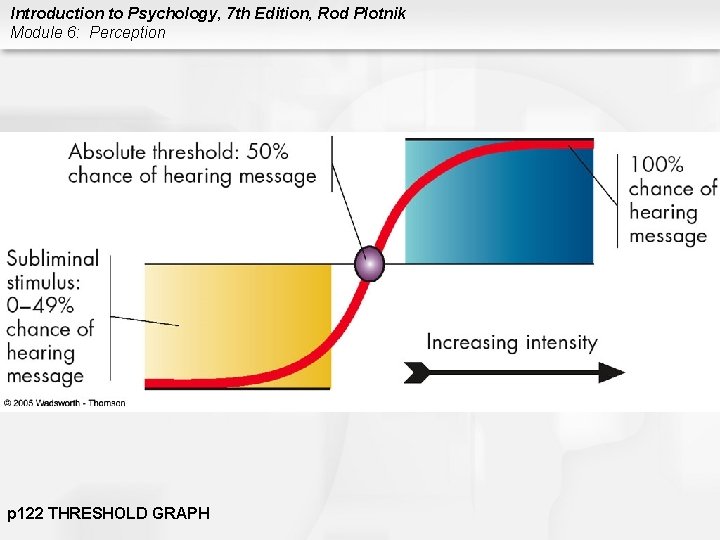 Introduction to Psychology, 7 th Edition, Rod Plotnik Module 6: Perception p 122 THRESHOLD