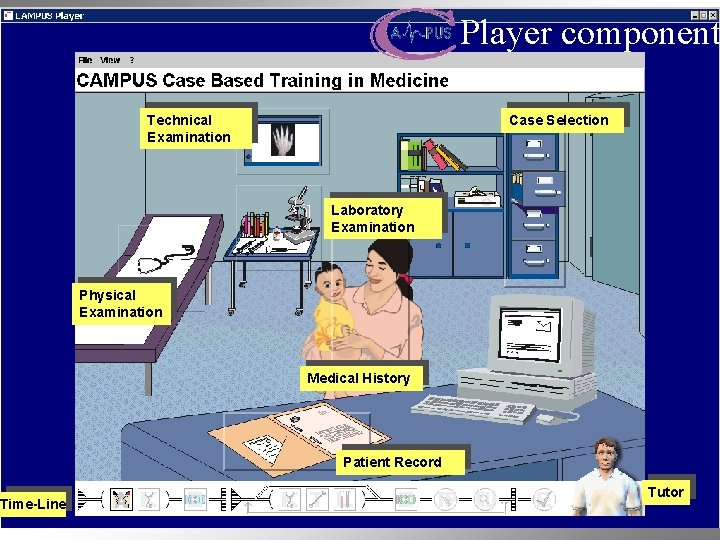 Time-Line Player component Technical Examination Case Selection Laboratory Examination Physical Examination Medical History Patient