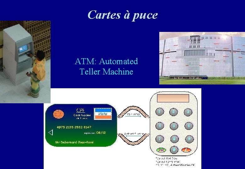 Cartes à puce ATM: Automated Teller Machine 