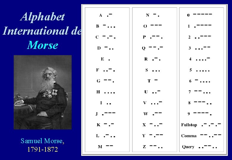 Alphabet International de Morse Samuel Morse, 1791 -1872 