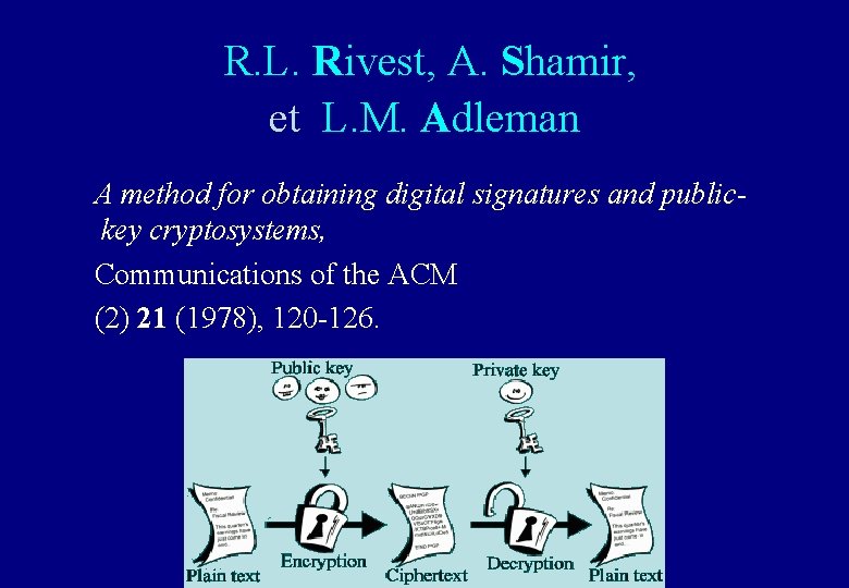R. L. Rivest, A. Shamir, et L. M. Adleman A method for obtaining digital R. L. Rivest, A. Shamir, et L. M. Adleman A method for obtaining digital